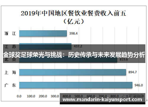 金球奖足球荣光与挑战：历史传承与未来发展趋势分析