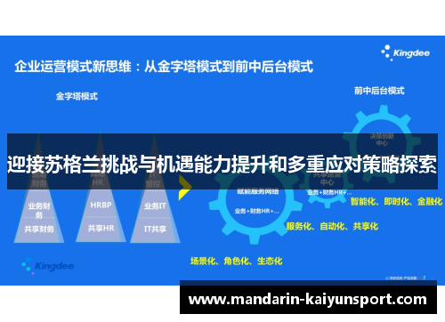 迎接苏格兰挑战与机遇能力提升和多重应对策略探索
