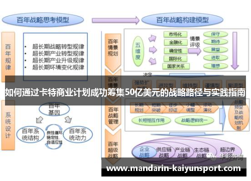 如何通过卡特商业计划成功筹集50亿美元的战略路径与实践指南