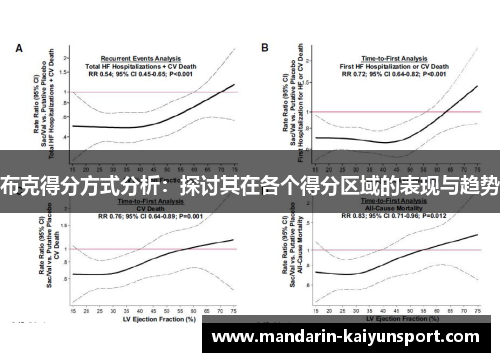 布克得分方式分析：探讨其在各个得分区域的表现与趋势