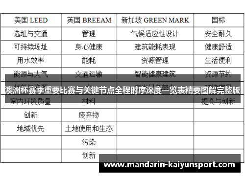 澳洲杯赛季重要比赛与关键节点全程时序深度一览表精要图解完整版 澳洲杯赛季重要比赛与关键节点全程时序深度一览表精要图解完整版