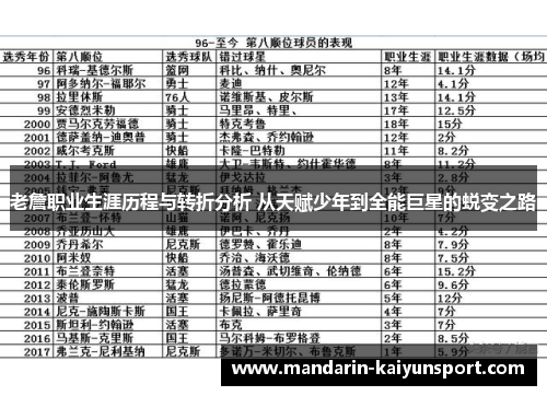老詹职业生涯历程与转折分析 从天赋少年到全能巨星的蜕变之路