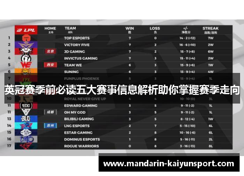 英冠赛季前必读五大赛事信息解析助你掌握赛季走向