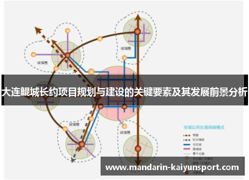 大连鲲城长约项目规划与建设的关键要素及其发展前景分析