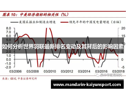 如何分析世界羽联最新排名变动及其背后的影响因素