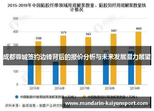 成都蓉城签约边锋背后的报价分析与未来发展潜力展望