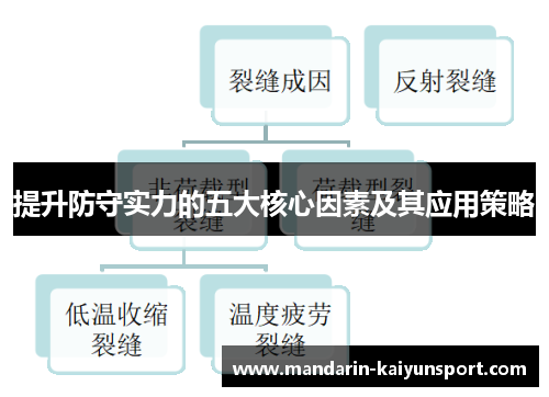提升防守实力的五大核心因素及其应用策略 提升防守实力的五大核心因素及其应用策略