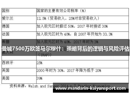 曼城7500万欧签马尔穆什:策略背后的逻辑与风险评估 曼城7500万欧签马尔穆什:策略背后的逻辑与风险评估