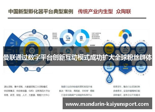 曼联通过数字平台创新互动模式成功扩大全球粉丝群体