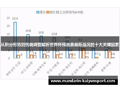 从积分形势到伤病调整解析世界杯预选赛最新战况的十大关键因素 从积分形势到伤病调整解析世界杯预选赛最新战况的十大关键因素