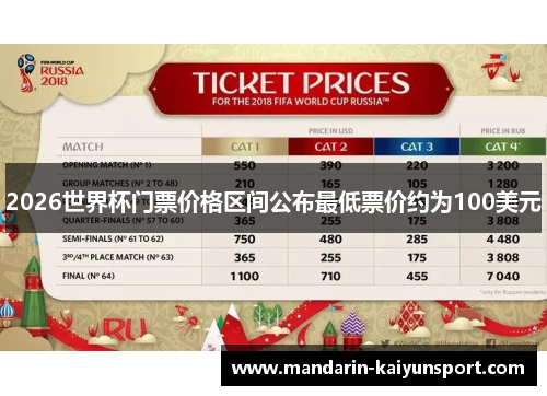 2026世界杯门票价格区间公布最低票价约为100美元