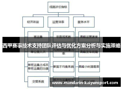 西甲赛事技术支持团队评估与优化方案分析与实施策略