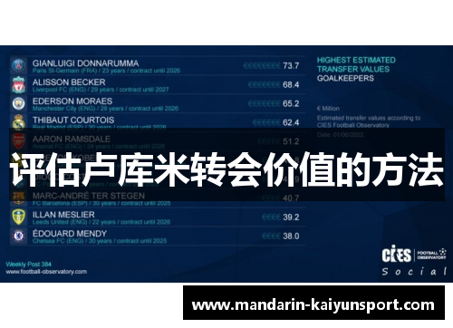 评估卢库米转会价值的方法