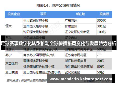 足球赛事数字化转型推动全球传播格局变化与发展趋势分析 足球赛事数字化转型推动全球传播格局变化与发展趋势分析